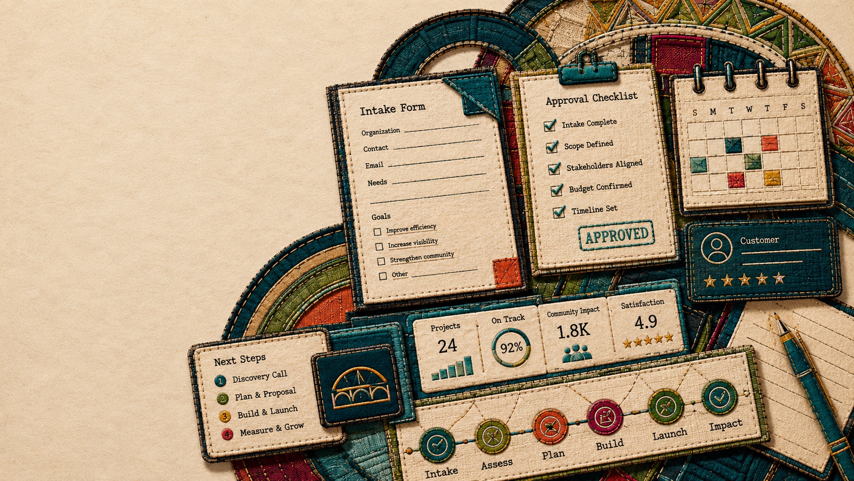 Mola-inspired stitched intake, approval, calendar, and next-step workflow panels for PuenteWorks services.